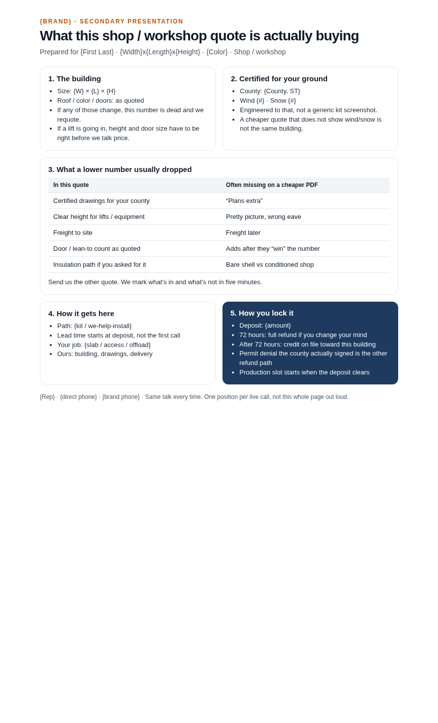 Shop one-pager